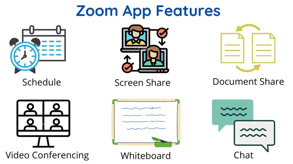 Zoom app features